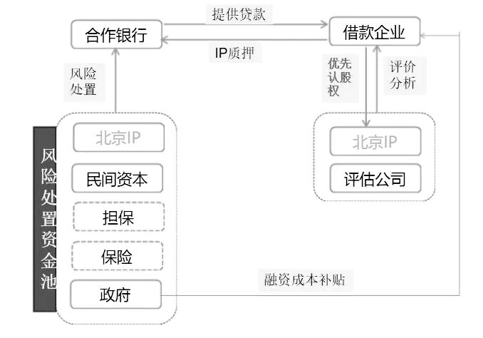 中关村模式