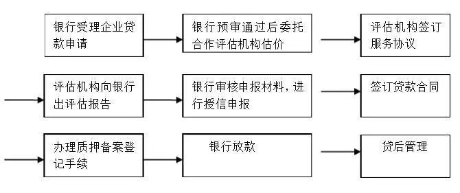 广州模式